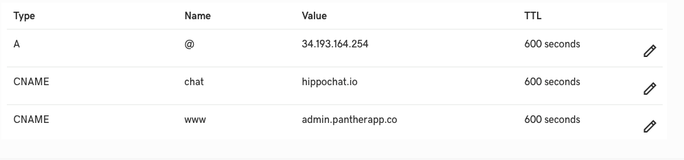 Domain setup for panther