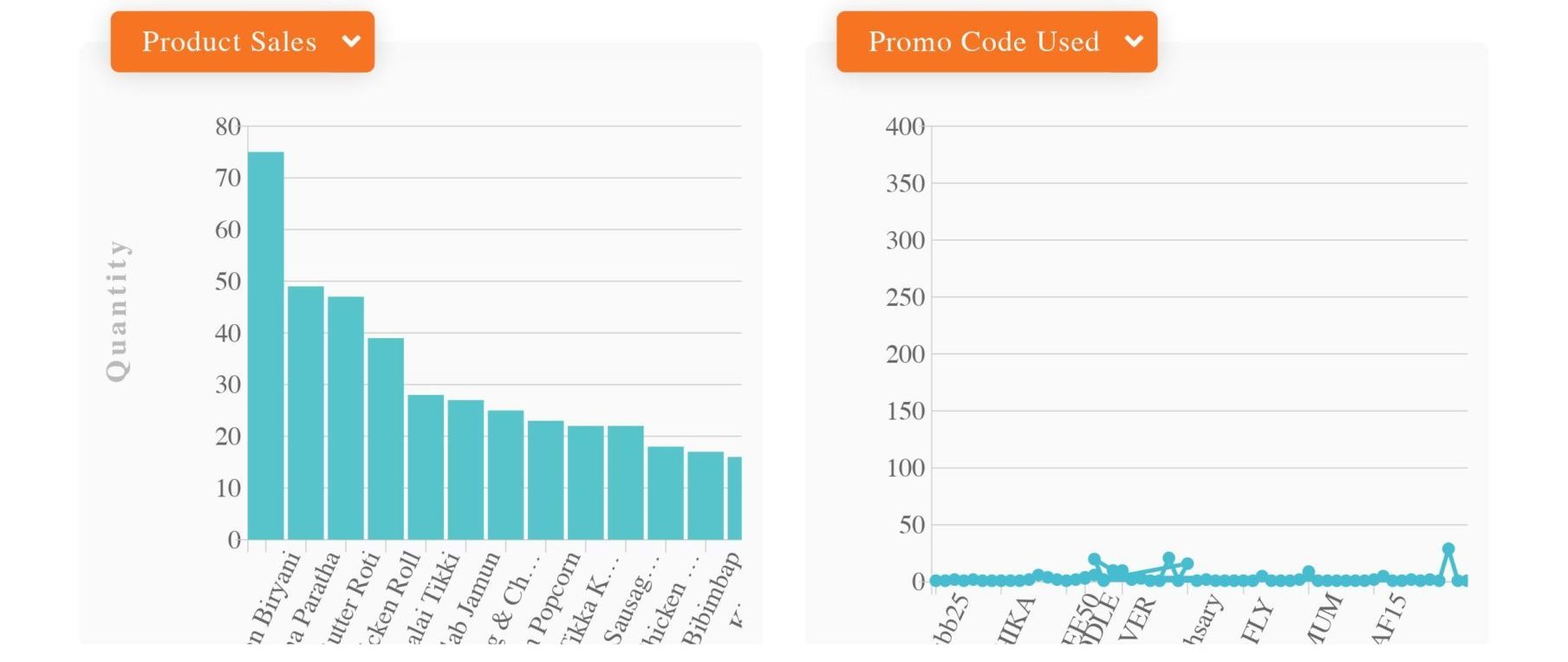Order & Revenue analytics