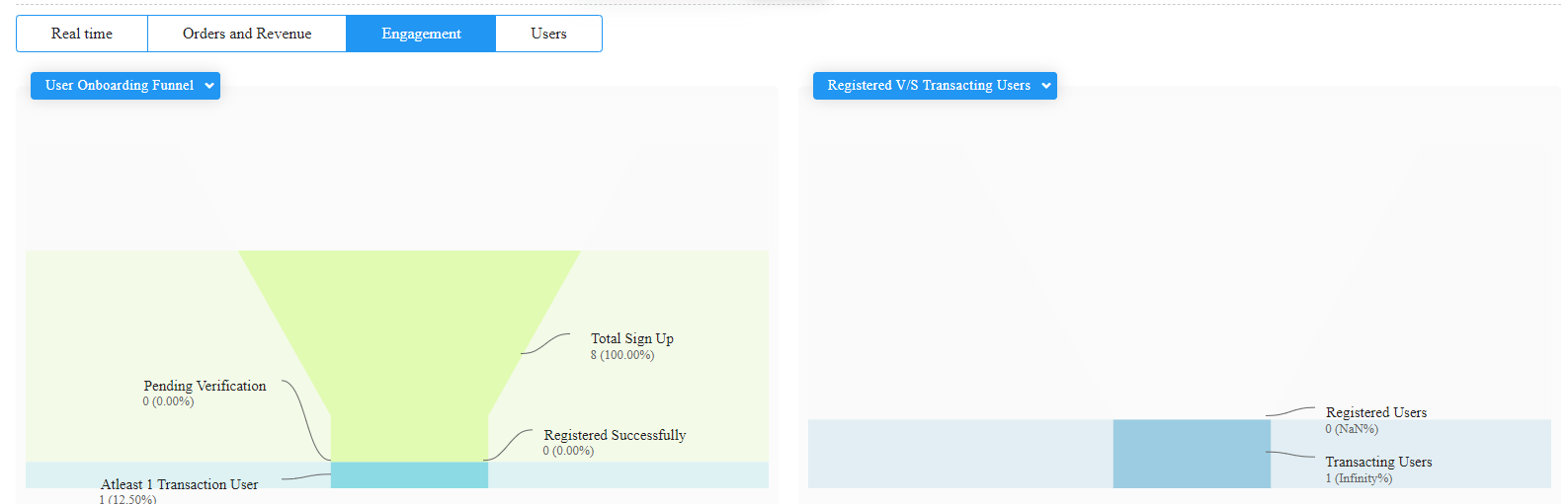 Engagement analytics