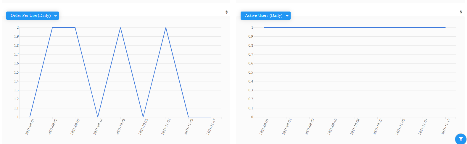 Engagement analytics